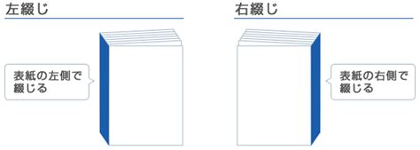 左右開|右綴じと左綴じの違い｜左から開くか右から開く本か 